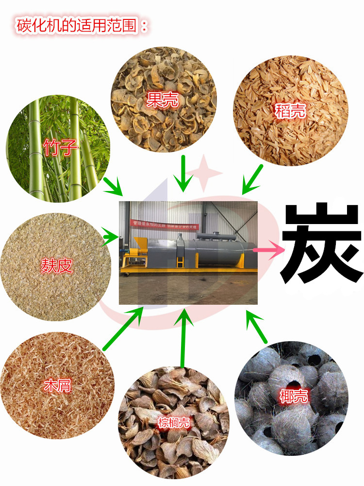 炭化機|炭|連續(xù)式碳化機效果圖